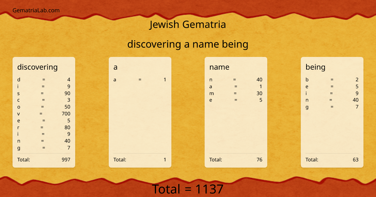 discovering a name being in jewish Gematria